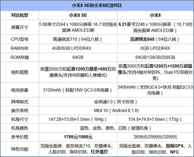 一加6和小米8续航对比？一加6vs小米8？-第2张图片-优品飞百科