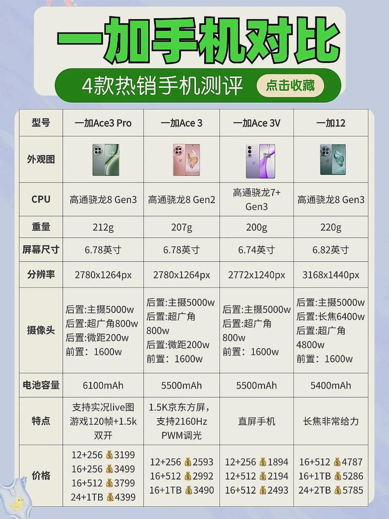一加6和小米8续航对比？一加6vs小米8？-第5张图片-优品飞百科