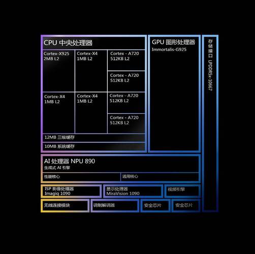 a99410处理器相当于i几，a99420处理器？-第3张图片-优品飞百科