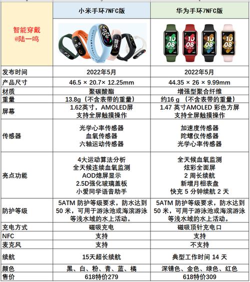 小米7pro手环值得买吗，小米7pro手环值得买吗值得买吗-第3张图片-优品飞百科