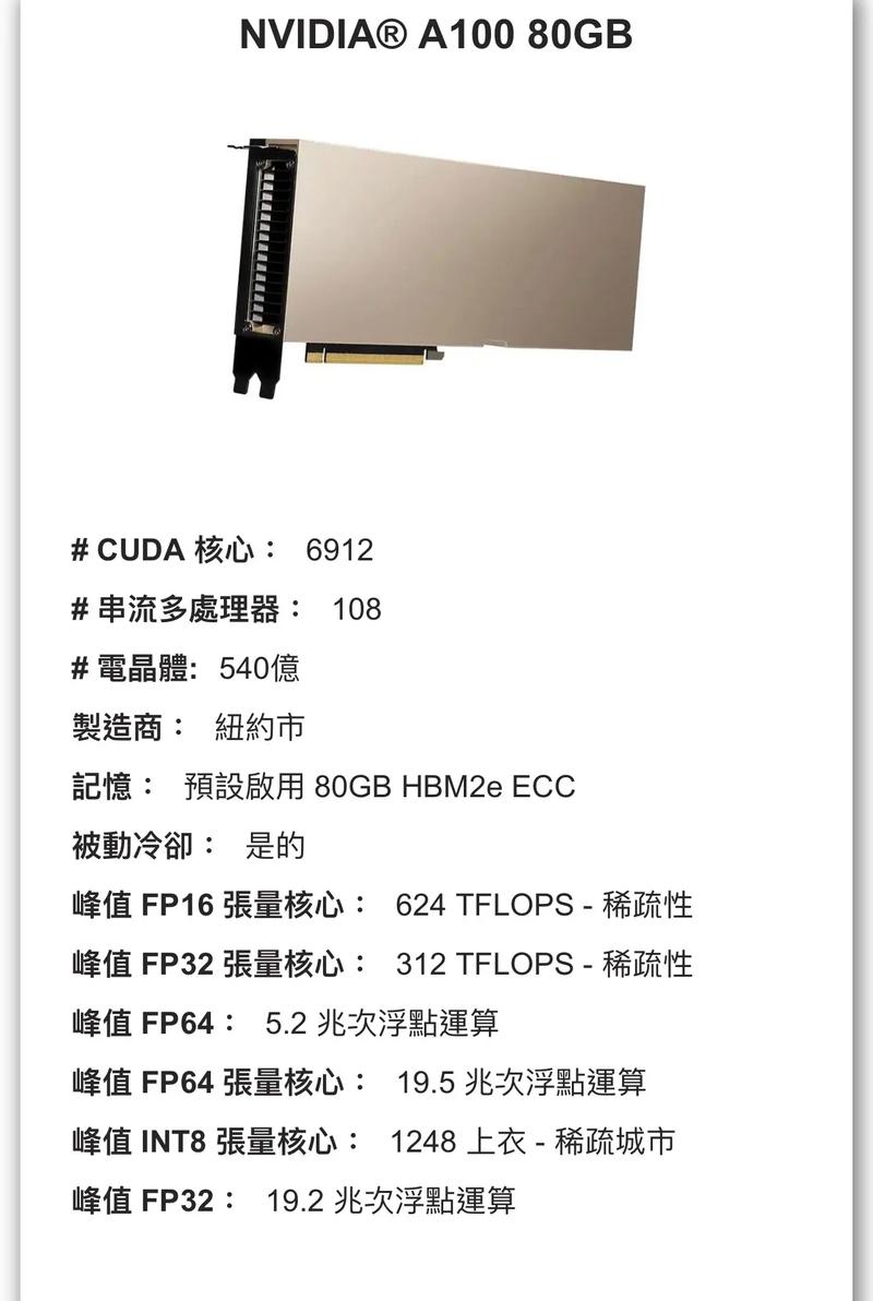 a2000显卡什么级别，显卡a2000与t2000-第4张图片-优品飞百科