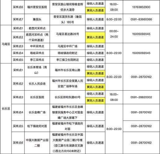 福州新增疫情，福州新增病例轨迹-第1张图片-优品飞百科