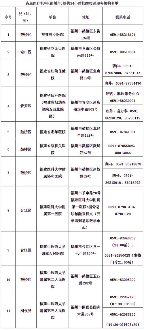 福州新增疫情，福州新增病例轨迹-第5张图片-优品飞百科