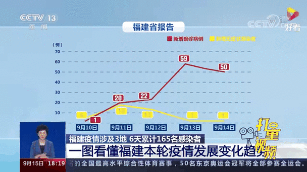 福州新增疫情，福州新增病例轨迹-第6张图片-优品飞百科