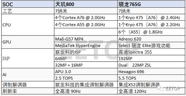 骁龙650和骁龙636哪个好，高通骁龙650和636哪个好-第3张图片-优品飞百科