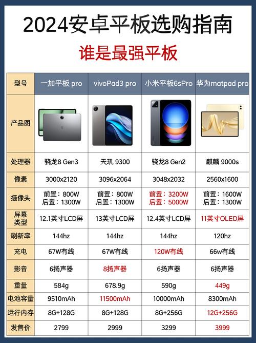 小米5pro平板和ipad2021哪个好，小米平板5pro与ipad pro-第4张图片-优品飞百科
