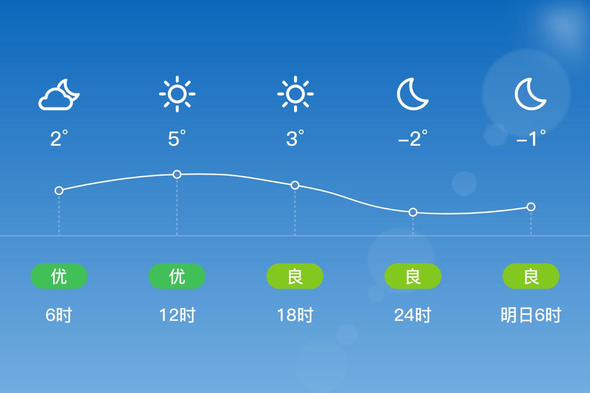 天气预报石家庄，天气预报石家庄实时-第3张图片-优品飞百科