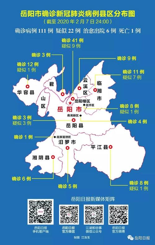 岳阳君山疫情，岳阳君山疫情防控电话？-第4张图片-优品飞百科