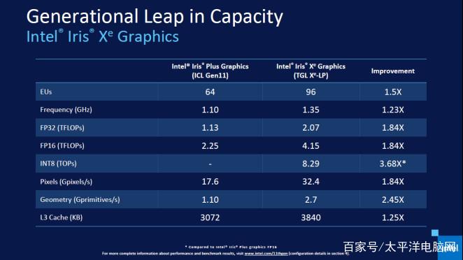 mx330和锐炬xe显卡哪个好，mx330显卡和锐炬xe显卡？-第3张图片-优品飞百科