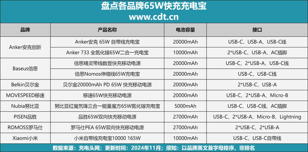 笔记本是多少w功率的，笔记本电脑一般多少w功率-第5张图片-优品飞百科