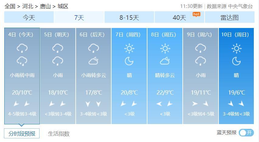 唐山天气预报15天，唐山天气预报15天当地天气查询表格-第4张图片-优品飞百科