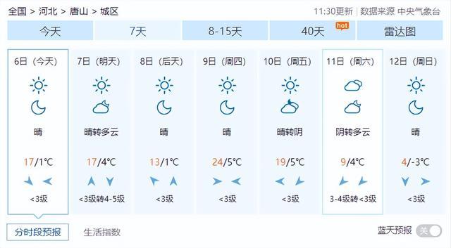 唐山天气预报15天，唐山天气预报15天当地天气查询表格-第3张图片-优品飞百科