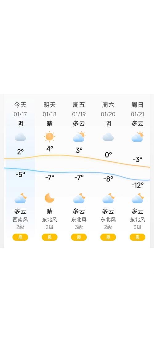 唐山天气预报15天，唐山天气预报15天当地天气查询表格-第5张图片-优品飞百科