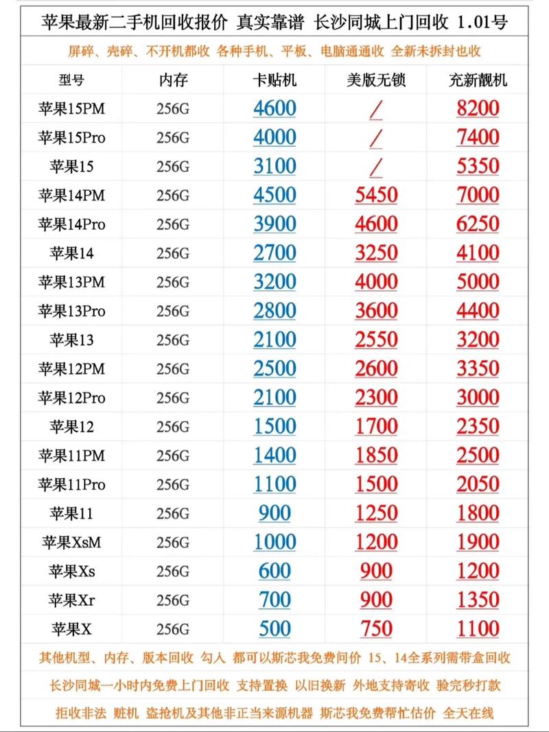 二手苹果最便宜多少钱，二手苹果多少元？-第4张图片-优品飞百科