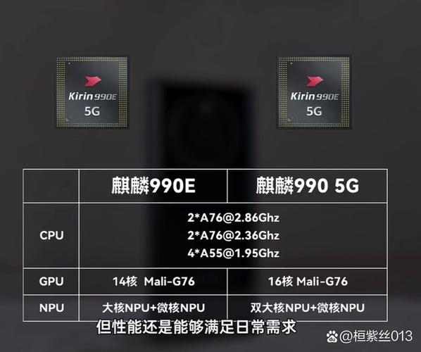 华为麒麟990处理器排名，华为手机麒麟990处理器都有哪些手机？-第2张图片-优品飞百科