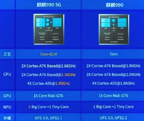 华为麒麟990处理器排名，华为手机麒麟990处理器都有哪些手机？-第3张图片-优品飞百科