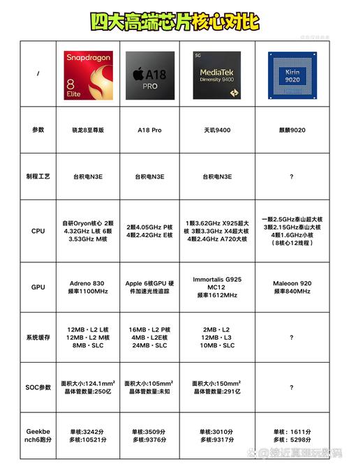 华为麒麟990处理器排名，华为手机麒麟990处理器都有哪些手机？-第4张图片-优品飞百科