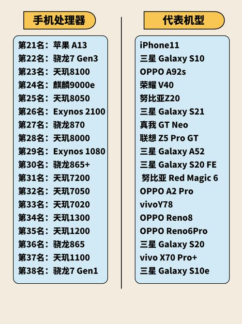 华为麒麟990处理器排名，华为手机麒麟990处理器都有哪些手机？-第6张图片-优品飞百科
