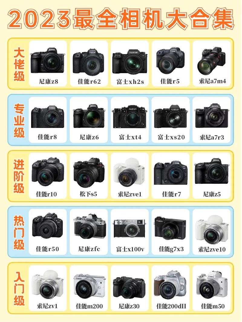 2000年有数码相机吗，2000年有单反吗-第5张图片-优品飞百科