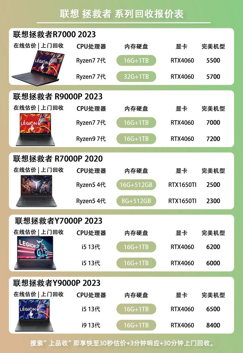 废电脑硬盘多少钱一个，电脑废旧硬盘回收多少钱一个？-第2张图片-优品飞百科