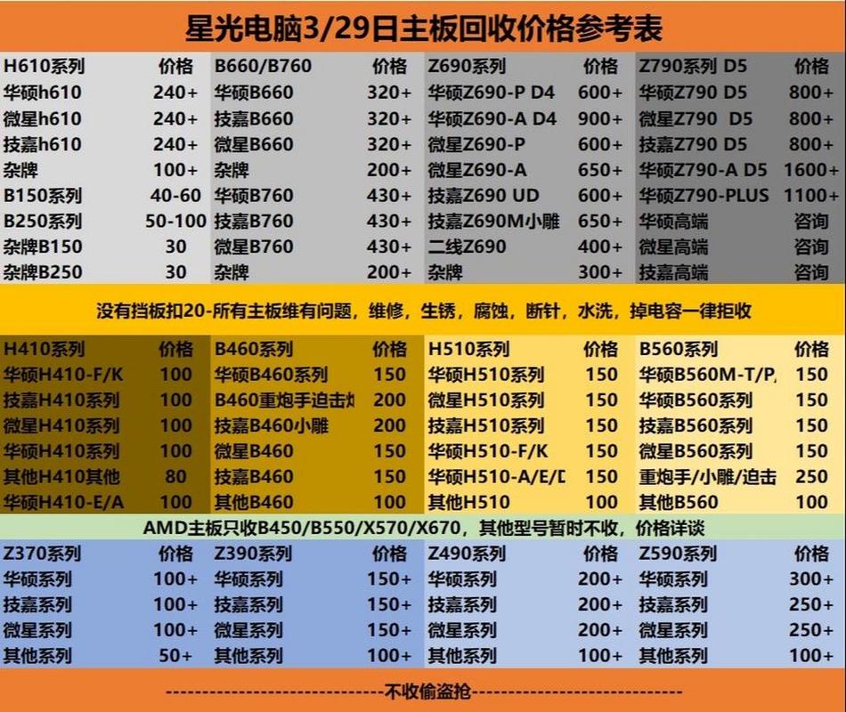 废电脑硬盘多少钱一个，电脑废旧硬盘回收多少钱一个？-第3张图片-优品飞百科