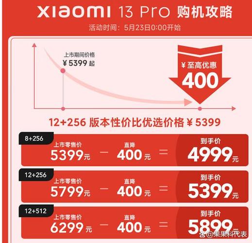 小米13发布会什么时候开始，小米发布会什么时候开始?？-第2张图片-优品飞百科