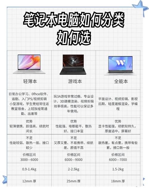 轻薄本和全能本，轻薄本和全能本哪个续航时间长-第4张图片-优品飞百科