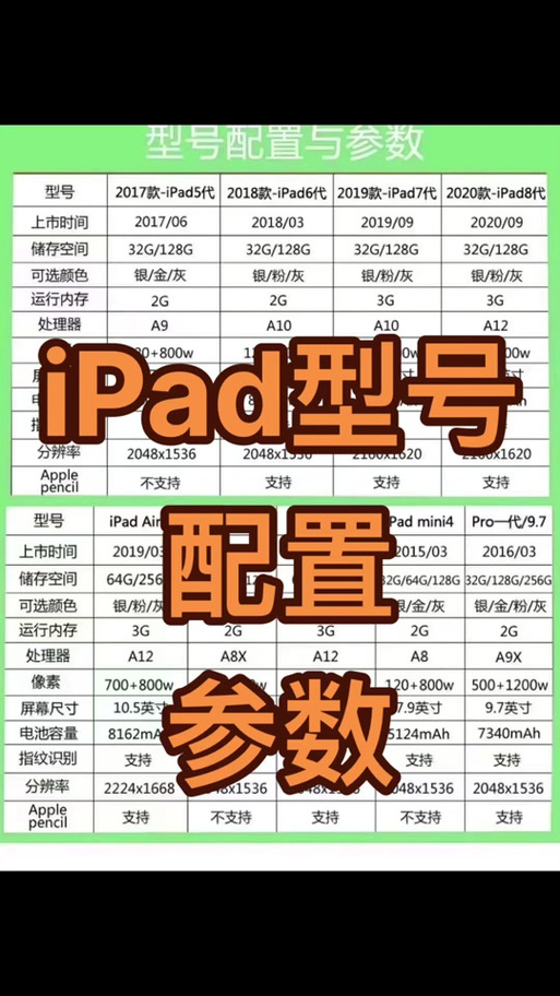 8000主机配置推荐2022？8千主机配置？-第5张图片-优品飞百科