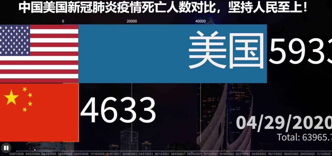 英国疫情比例？英国疫情破万？-第1张图片-优品飞百科