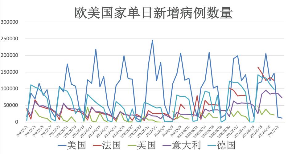 英国疫情比例？英国疫情破万？-第4张图片-优品飞百科