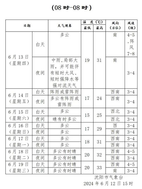 沈阳天气预报，沈阳天气预报40天准确一览表-第3张图片-优品飞百科