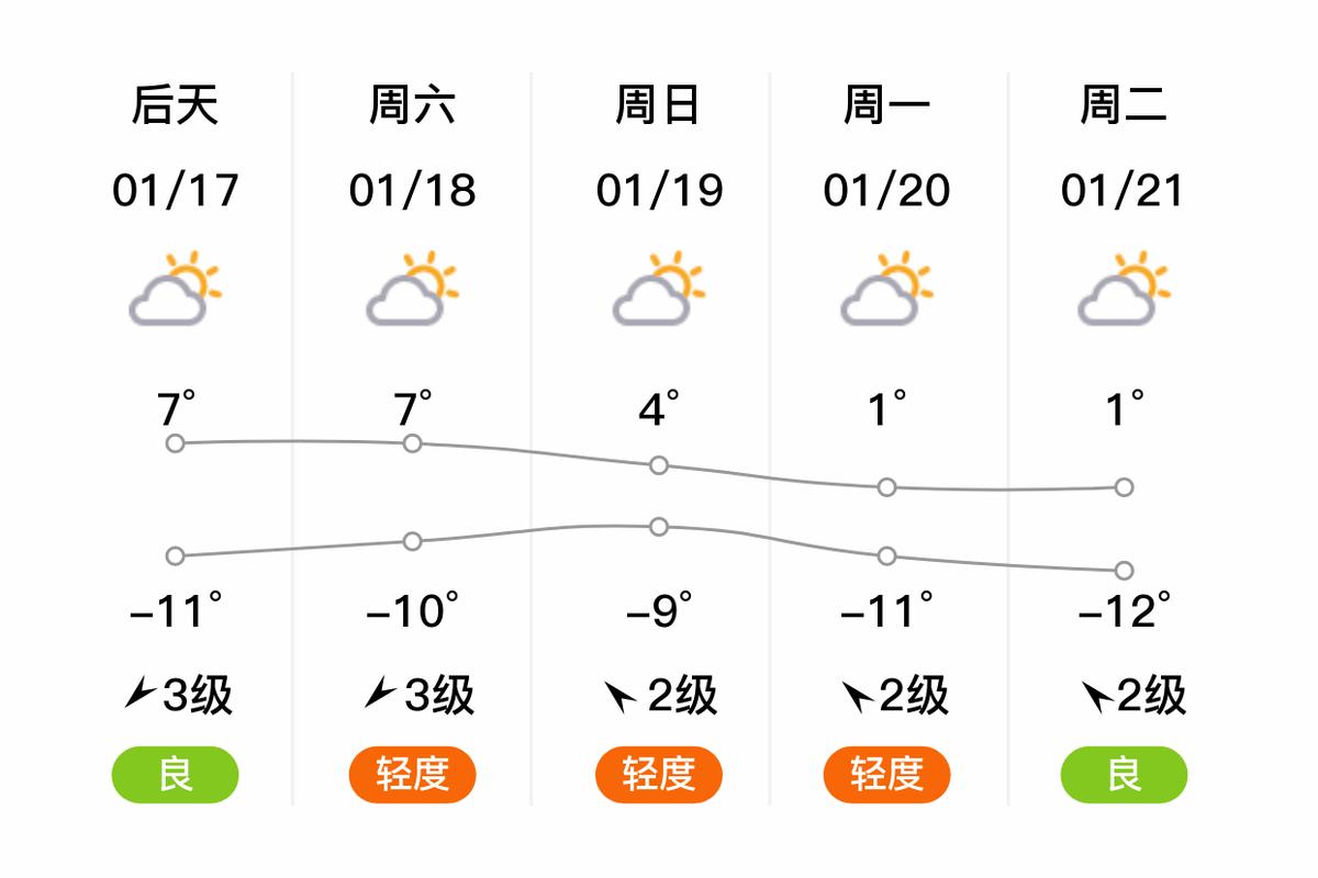 沈阳天气预报，沈阳天气预报40天准确一览表-第6张图片-优品飞百科