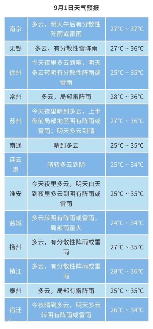 南京天气预报30天，南京天气预报30天最新消息-第2张图片-优品飞百科