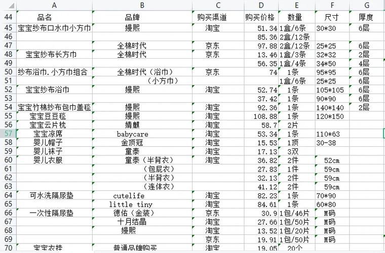 疫情在家的囤货，疫情期间在家囤货的食物-第6张图片-优品飞百科