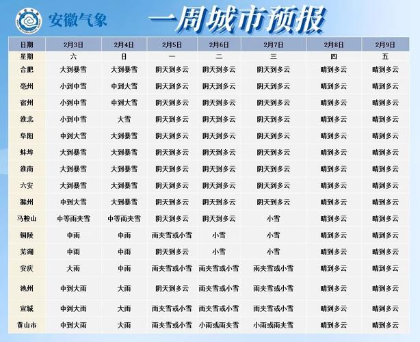 阜阳天气预报查询，今日阜阳天气预报查询-第1张图片-优品飞百科