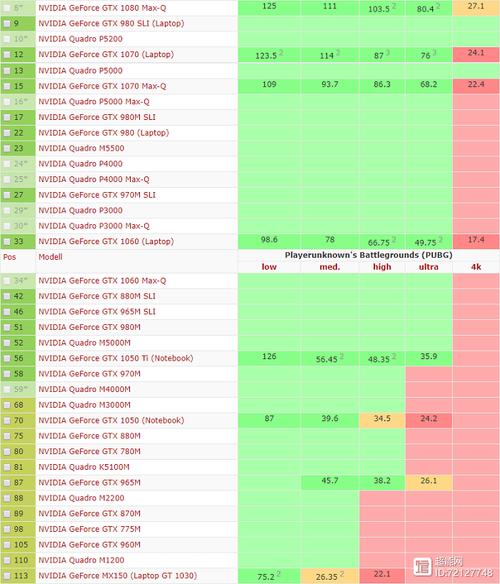 gtx系列显卡排名？gtx各型号显卡性能排名？-第3张图片-优品飞百科