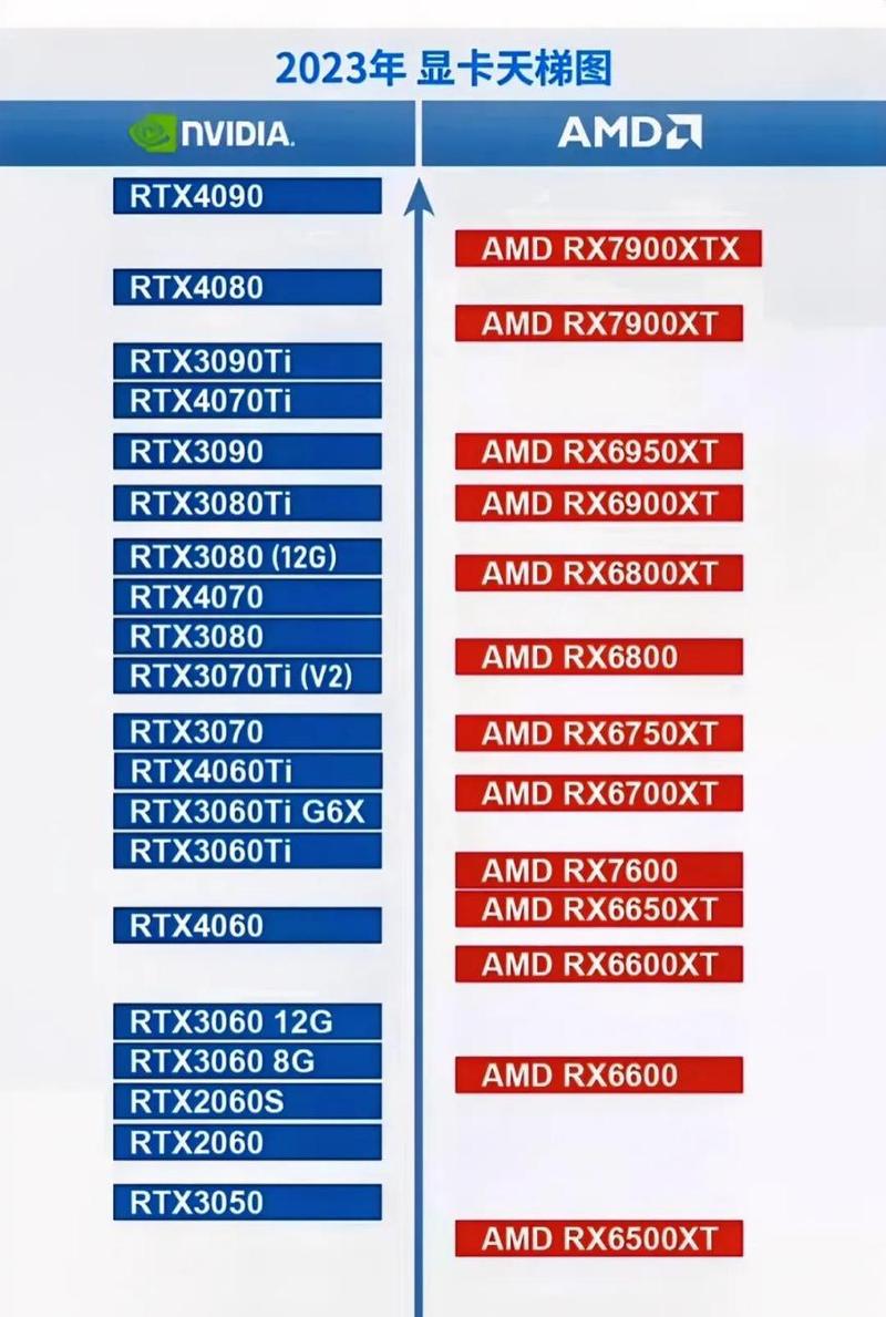 gtx系列显卡排名？gtx各型号显卡性能排名？-第4张图片-优品飞百科