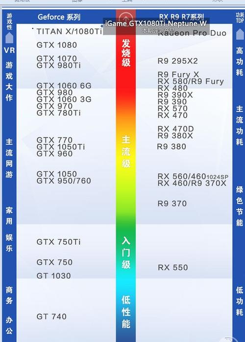 gtx系列显卡排名？gtx各型号显卡性能排名？-第7张图片-优品飞百科