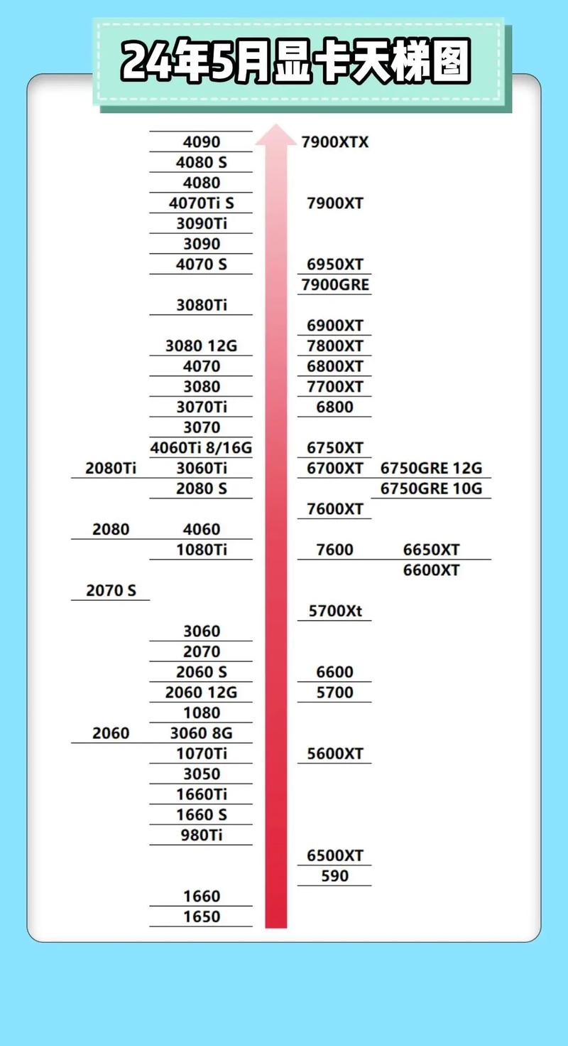 显卡可以升级吗，显卡能升级吗需要什么条件-第2张图片-优品飞百科