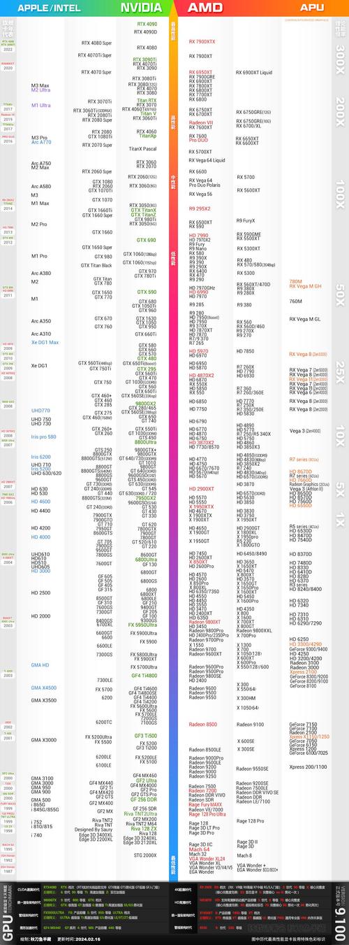 显卡可以升级吗，显卡能升级吗需要什么条件-第6张图片-优品飞百科