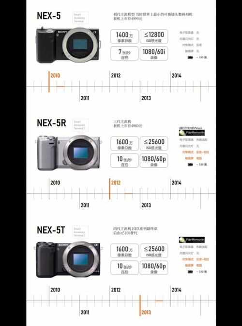 索尼s930比较高支持多大内存卡，索尼930e参数-第2张图片-优品飞百科