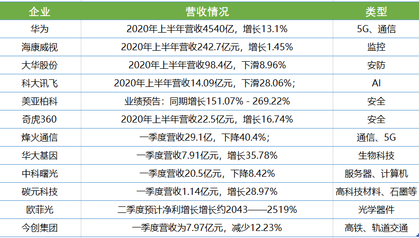 疫情黑客大战？疫情期间黑客？-第3张图片-优品飞百科