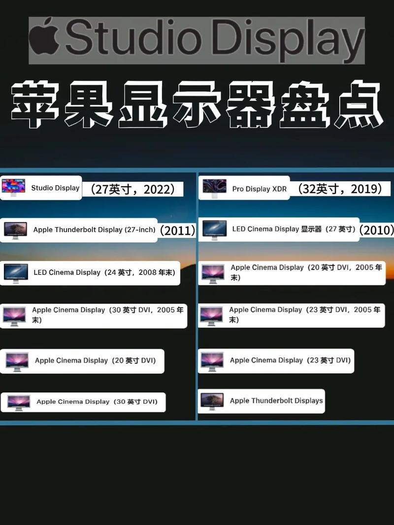 macmini用什么接口连显示器，macmini连接显示器步骤？-第6张图片-优品飞百科