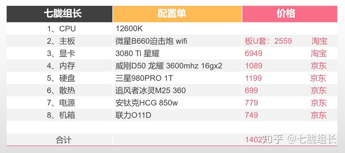 顶级主机配置推荐？比较好的主机配置？-第5张图片-优品飞百科