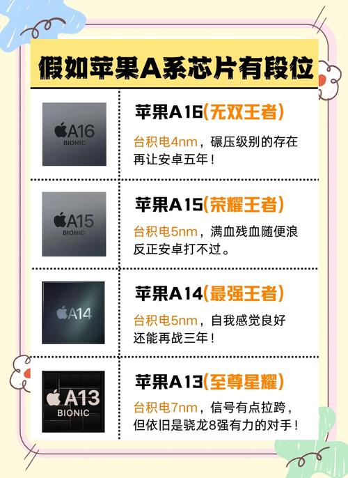 a1474是ipad几？a1474是ipad1还是2？-第3张图片-优品飞百科