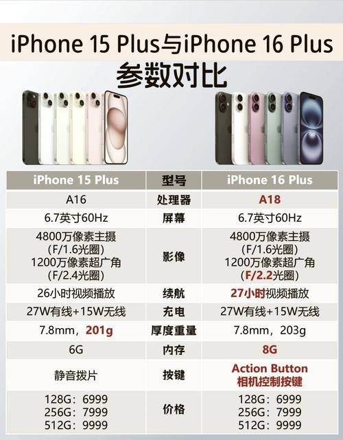 a1474是ipad几？a1474是ipad1还是2？-第5张图片-优品飞百科