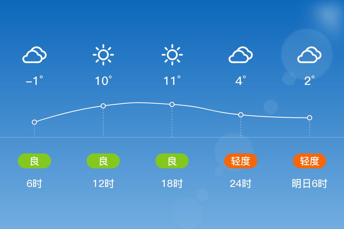 长葛一周天气预报，长葛天气预报7天-第4张图片-优品飞百科