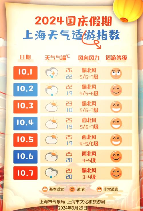 上海市天气预报查询，上海长宁天气15天预报准确-第2张图片-优品飞百科