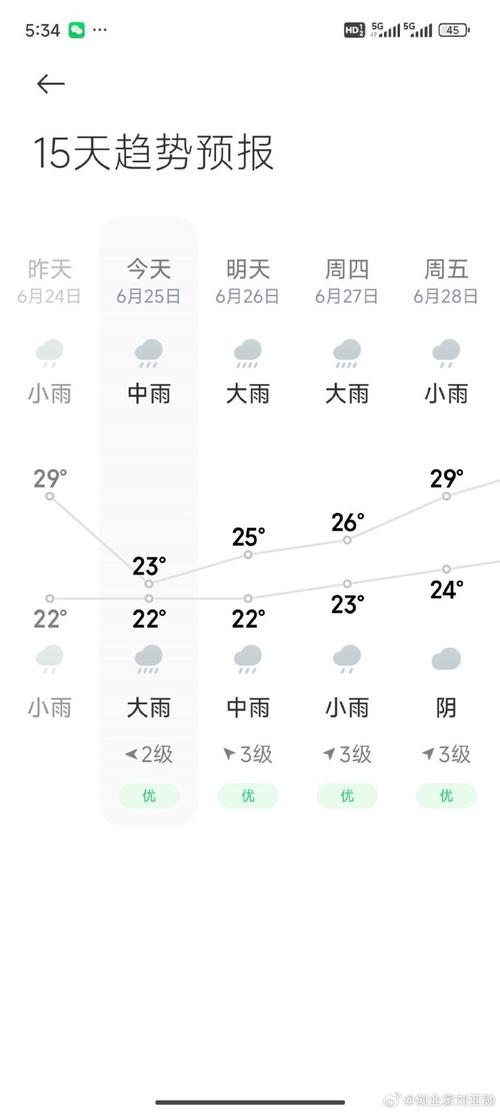 上海市天气预报查询，上海长宁天气15天预报准确-第4张图片-优品飞百科