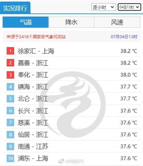 上海市天气预报查询，上海长宁天气15天预报准确-第6张图片-优品飞百科